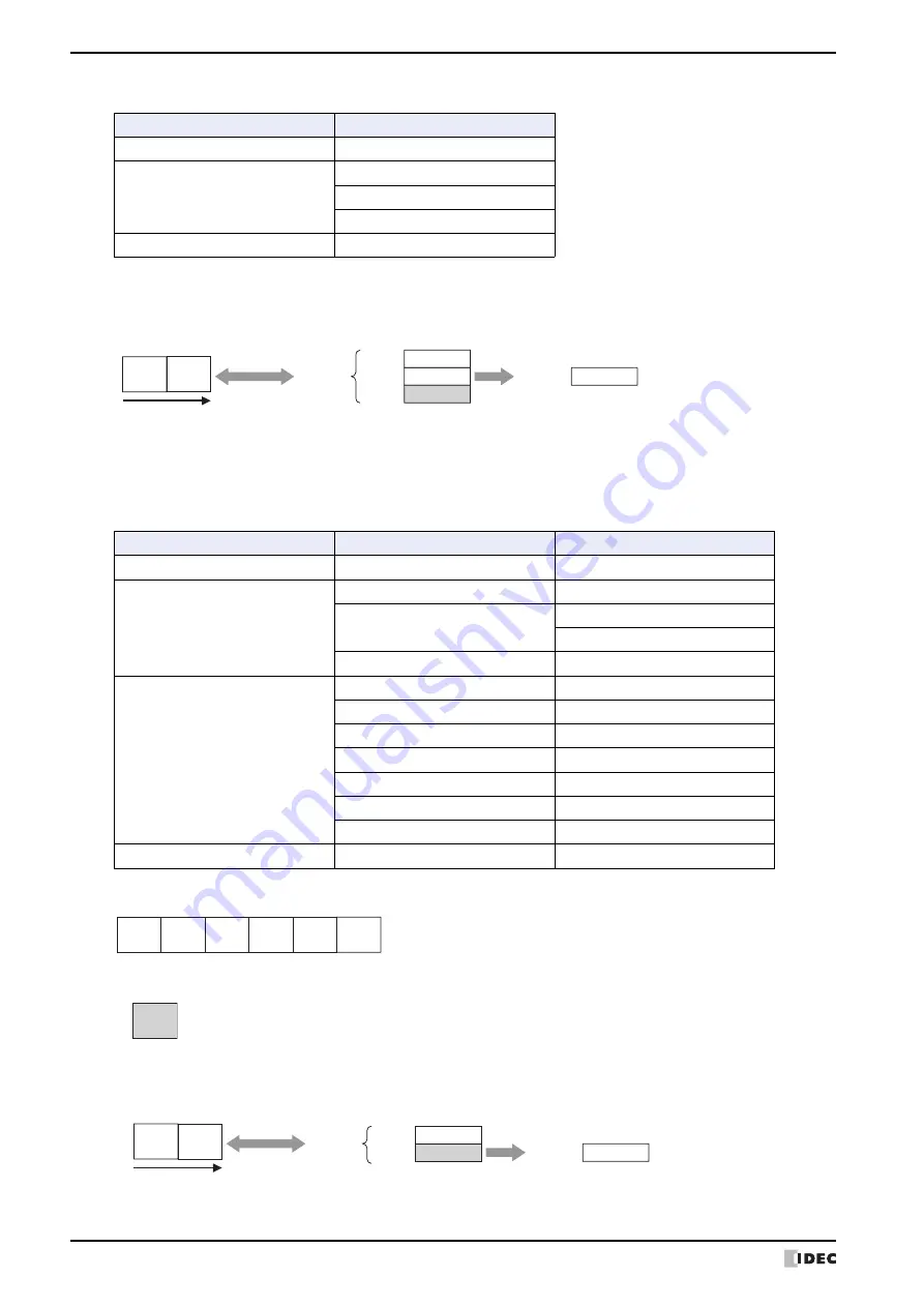 IDEC MICRO/I HG4G-CJT22 F-B Series User Manual Download Page 178