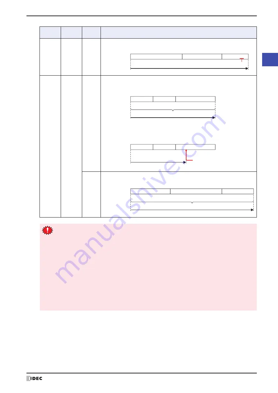 IDEC MICRO/I HG4G-CJT22 F-B Series User Manual Download Page 185