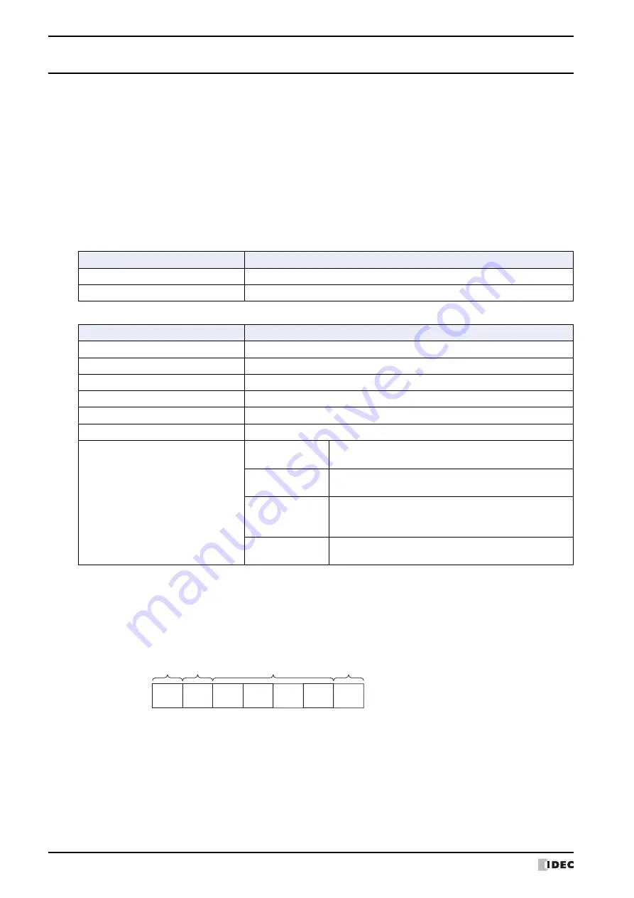 IDEC MICRO/I HG4G-CJT22 F-B Series User Manual Download Page 186