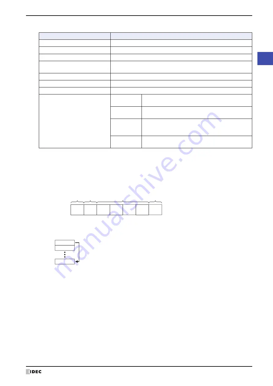 IDEC MICRO/I HG4G-CJT22 F-B Series User Manual Download Page 187