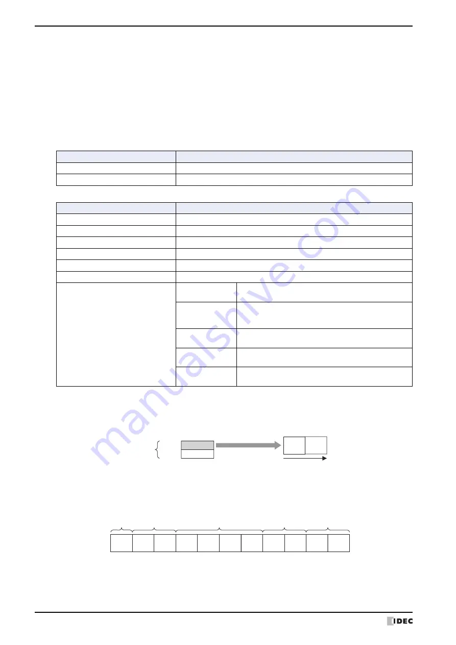 IDEC MICRO/I HG4G-CJT22 F-B Series User Manual Download Page 188