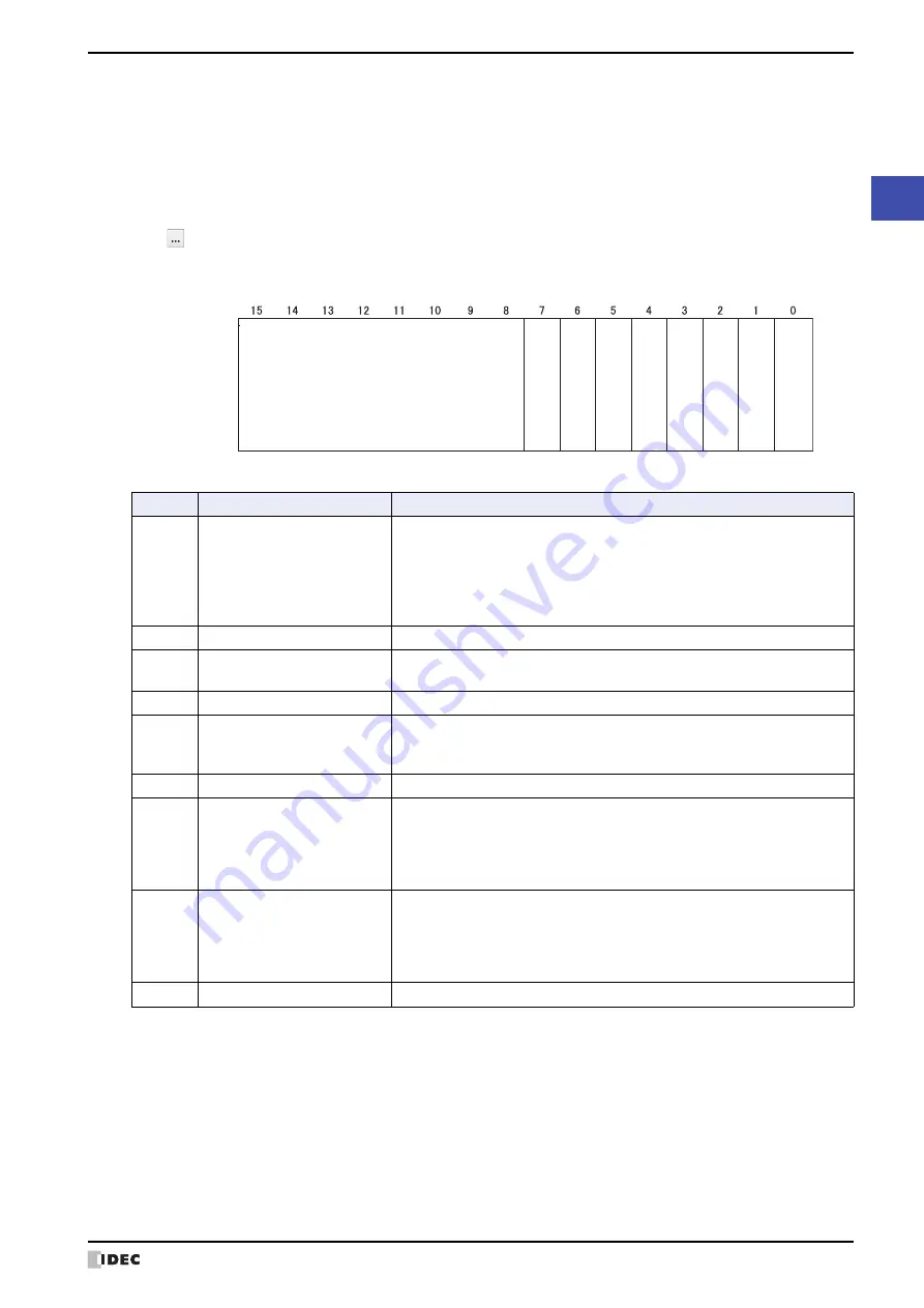 IDEC MICRO/I HG4G-CJT22 F-B Series User Manual Download Page 199