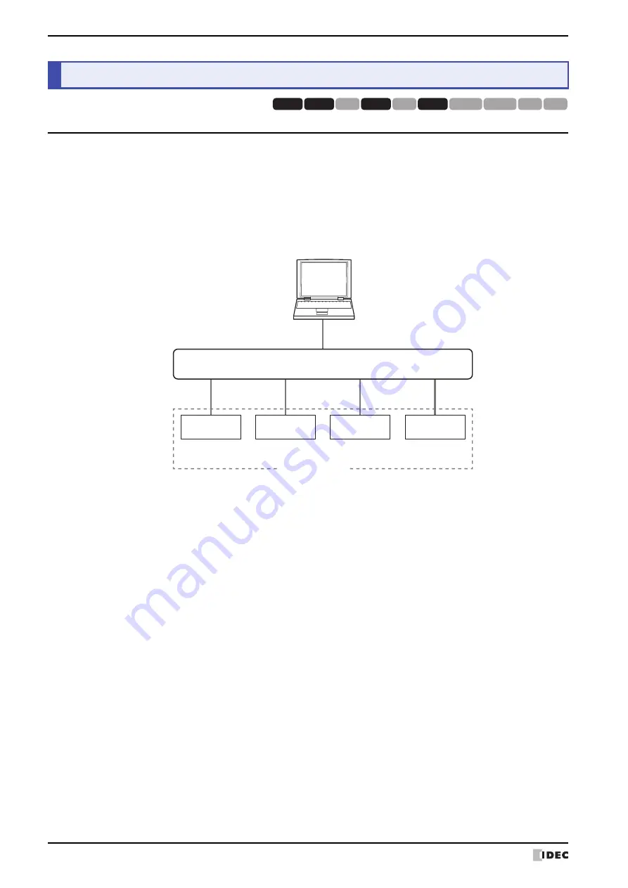 IDEC MICRO/I HG4G-CJT22 F-B Series User Manual Download Page 200