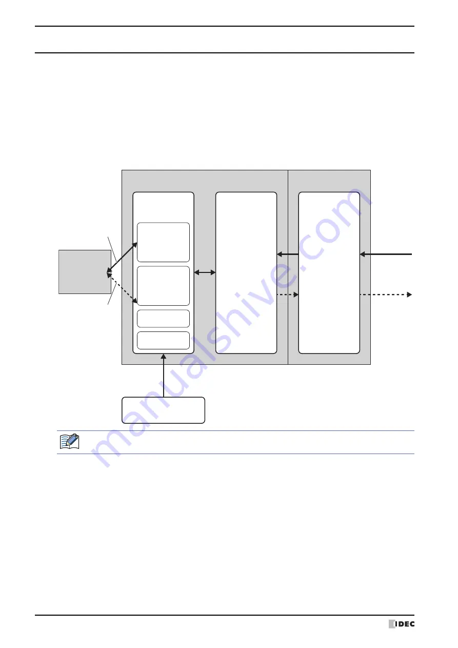 IDEC MICRO/I HG4G-CJT22 F-B Series User Manual Download Page 230