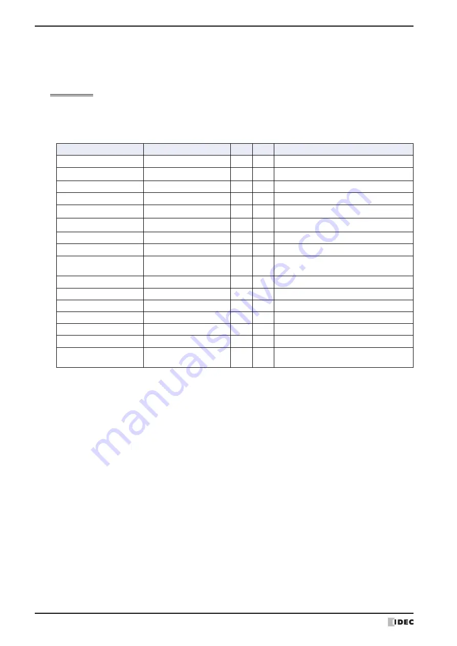 IDEC MICRO/I HG4G-CJT22 F-B Series User Manual Download Page 232