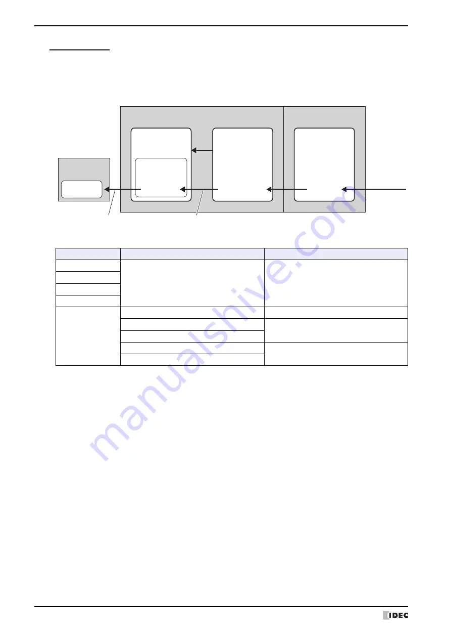 IDEC MICRO/I HG4G-CJT22 F-B Series User Manual Download Page 242