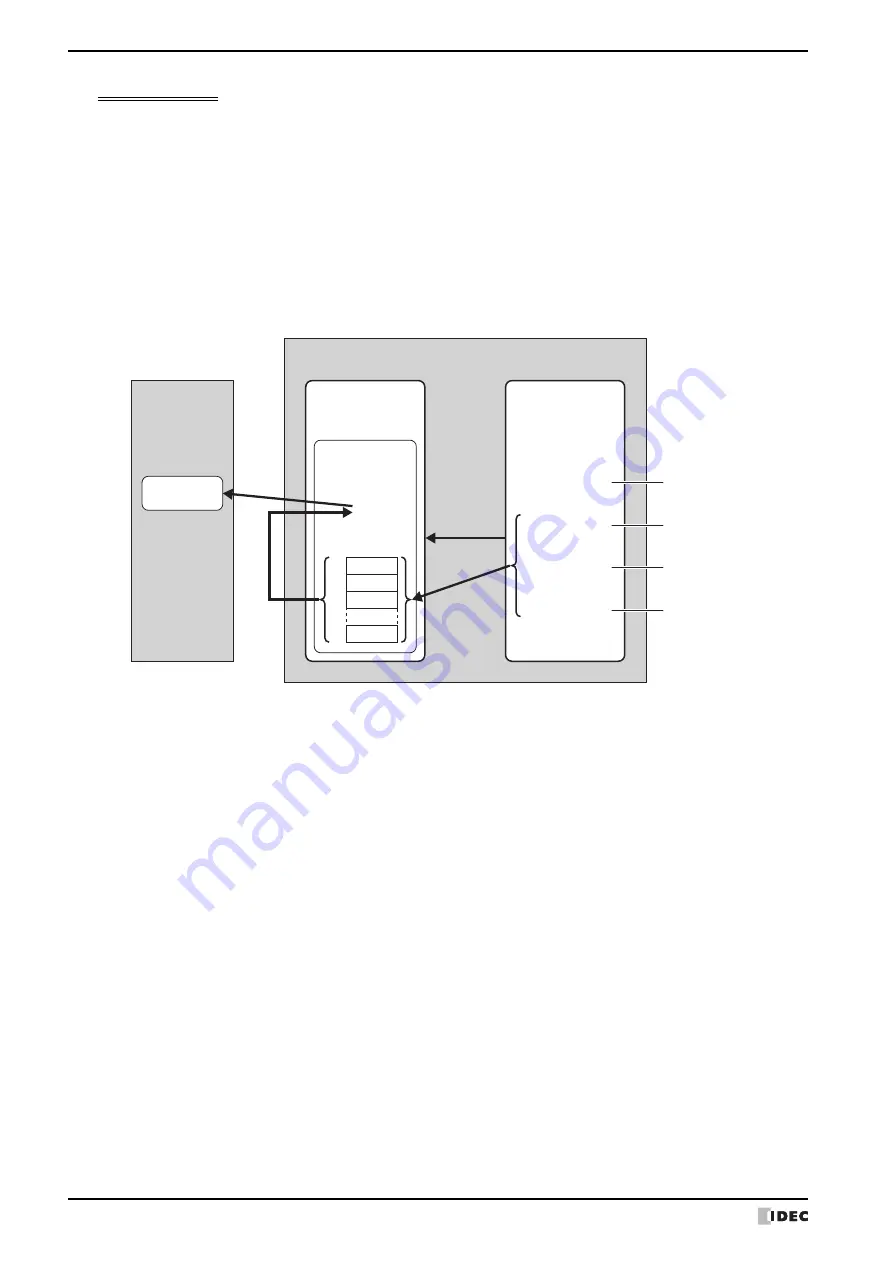 IDEC MICRO/I HG4G-CJT22 F-B Series User Manual Download Page 244