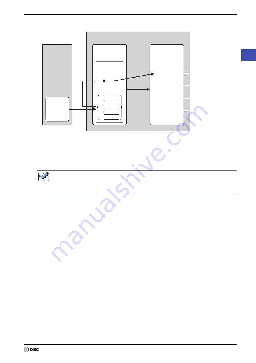 IDEC MICRO/I HG4G-CJT22 F-B Series User Manual Download Page 245