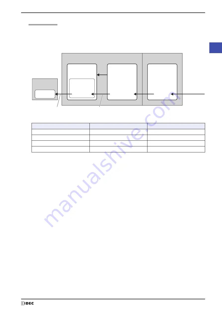 IDEC MICRO/I HG4G-CJT22 F-B Series User Manual Download Page 247