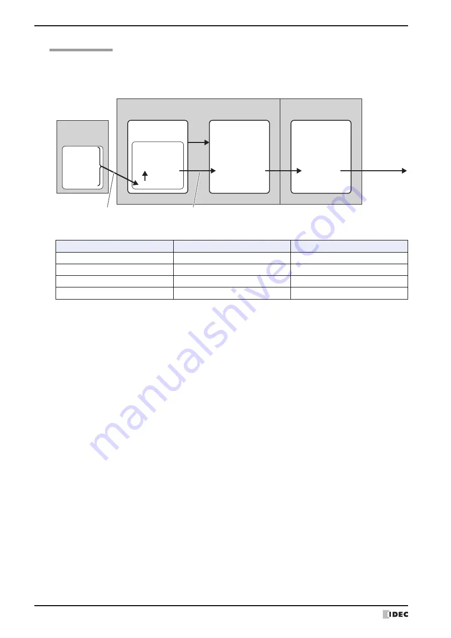 IDEC MICRO/I HG4G-CJT22 F-B Series User Manual Download Page 248