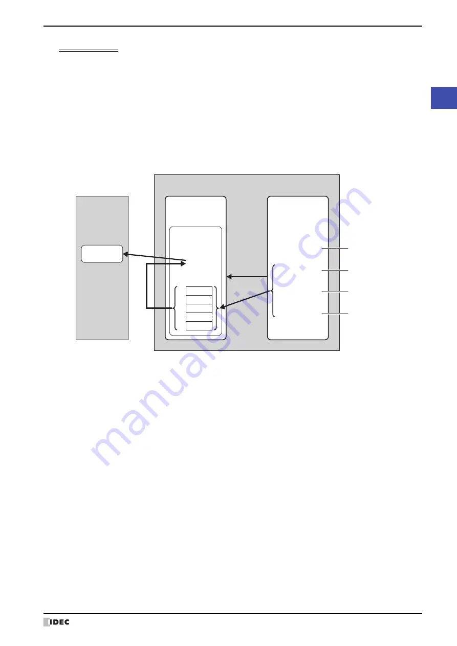 IDEC MICRO/I HG4G-CJT22 F-B Series User Manual Download Page 249