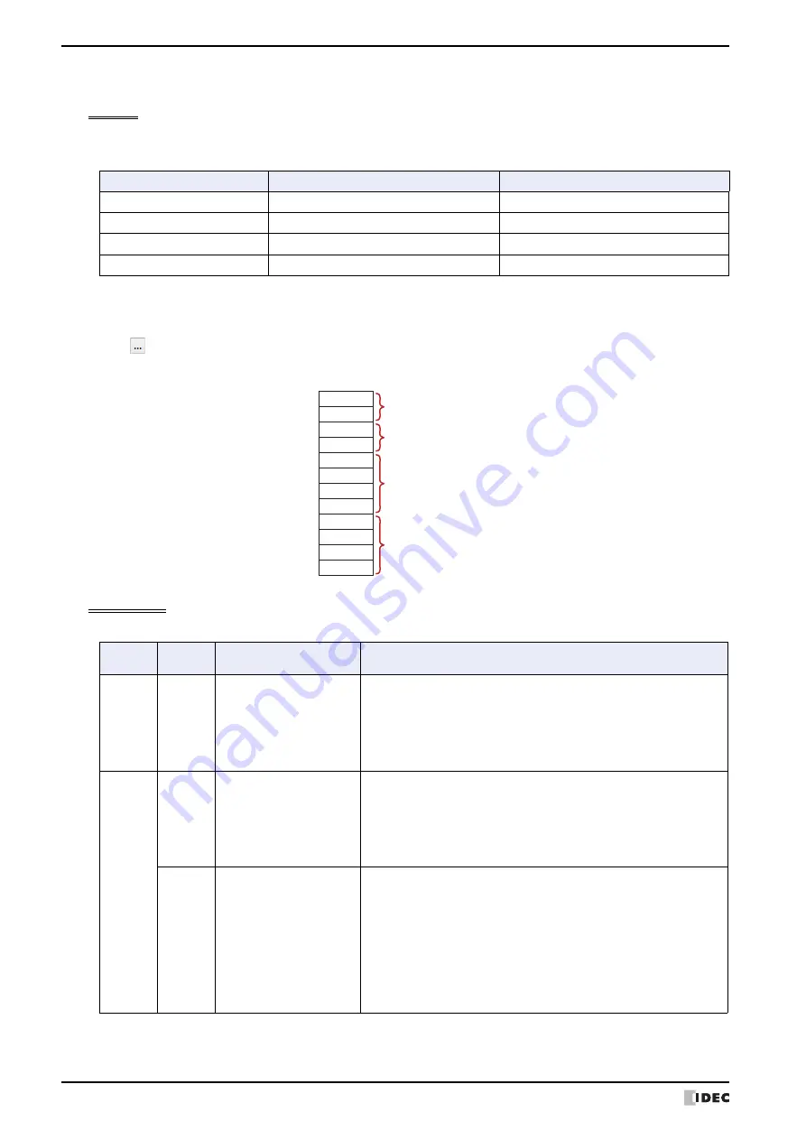 IDEC MICRO/I HG4G-CJT22 F-B Series User Manual Download Page 284