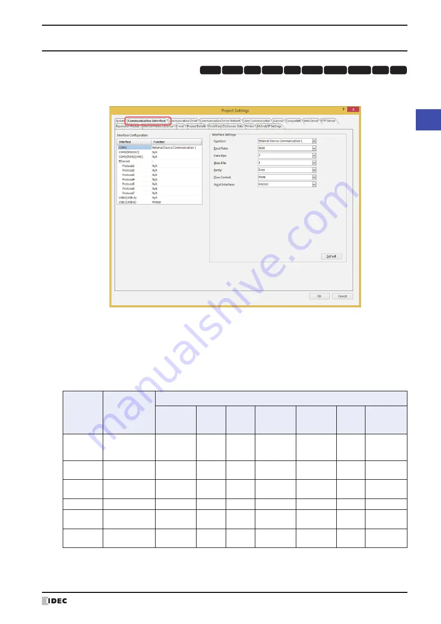 IDEC MICRO/I HG4G-CJT22 F-B Series User Manual Download Page 289