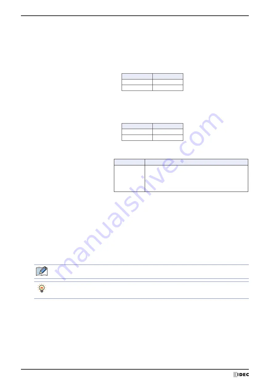 IDEC MICRO/I HG4G-CJT22 F-B Series User Manual Download Page 300