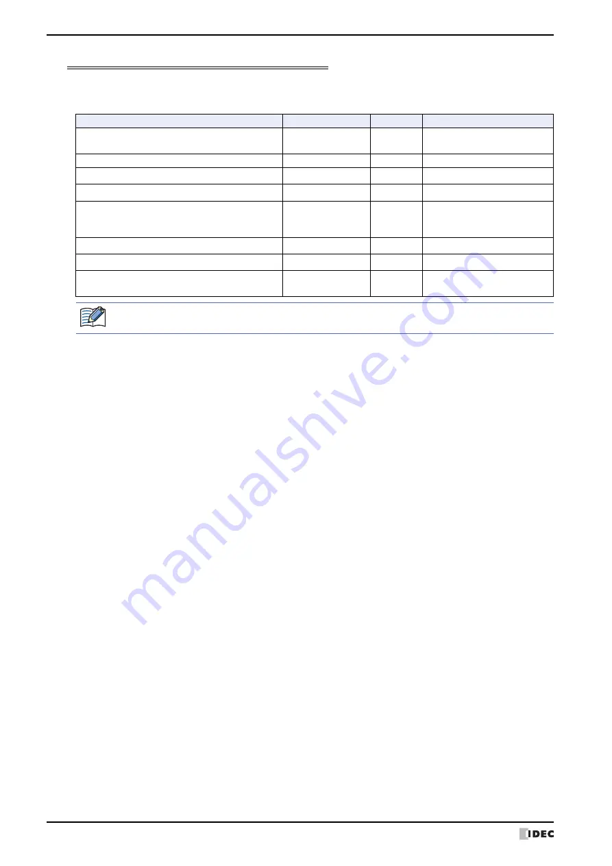 IDEC MICRO/I HG4G-CJT22 F-B Series User Manual Download Page 324