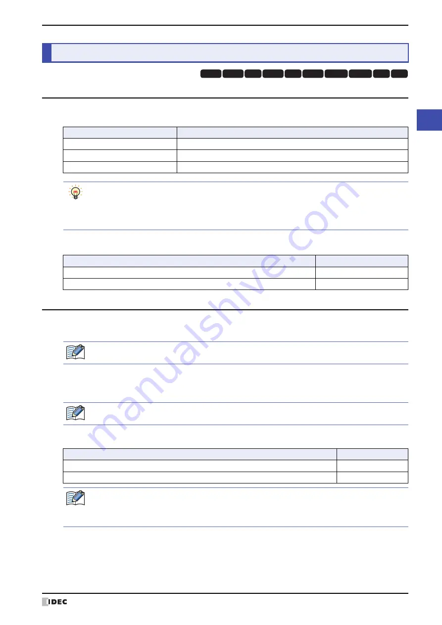 IDEC MICRO/I HG4G-CJT22 F-B Series User Manual Download Page 333