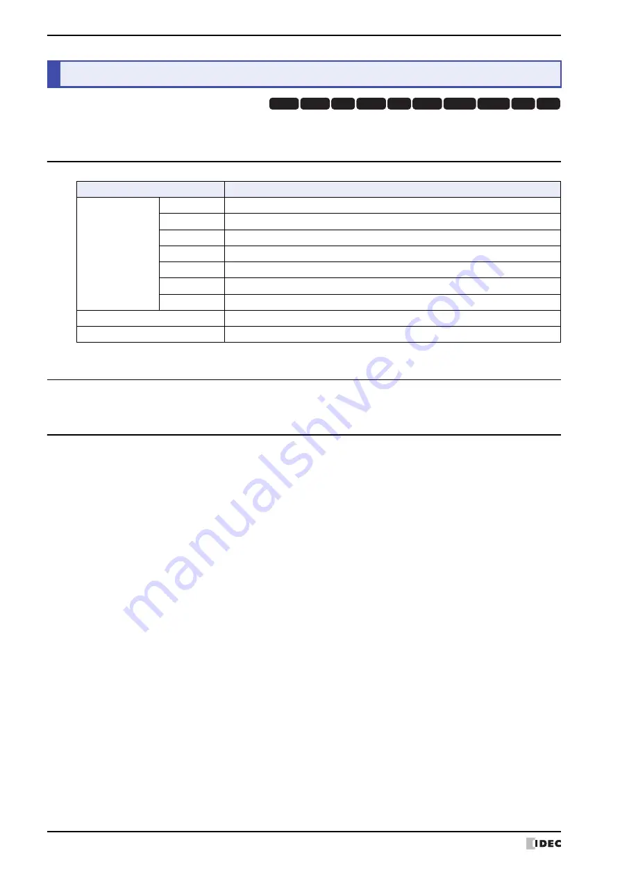 IDEC MICRO/I HG4G-CJT22 F-B Series User Manual Download Page 364