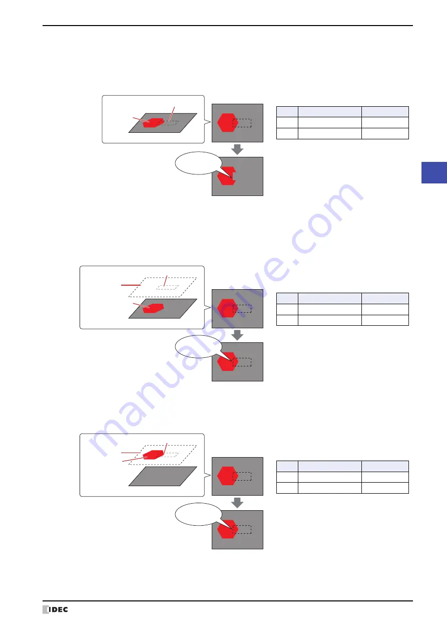 IDEC MICRO/I HG4G-CJT22 F-B Series User Manual Download Page 371