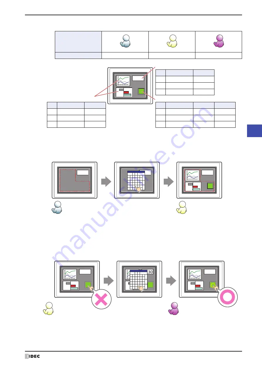 IDEC MICRO/I HG4G-CJT22 F-B Series User Manual Download Page 439