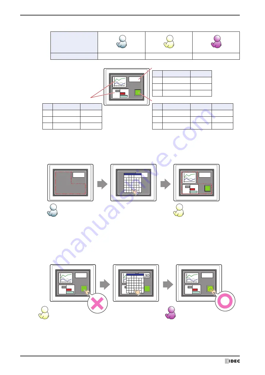 IDEC MICRO/I HG4G-CJT22 F-B Series User Manual Download Page 472