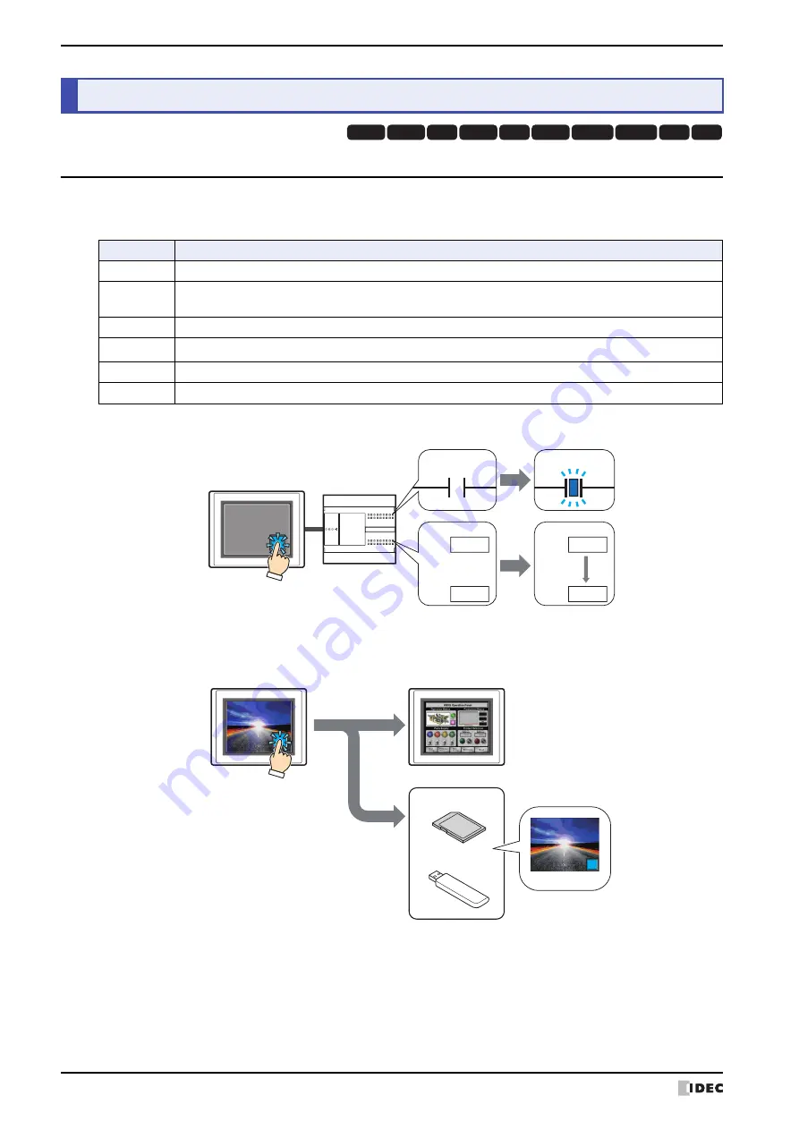 IDEC MICRO/I HG4G-CJT22 F-B Series User Manual Download Page 510