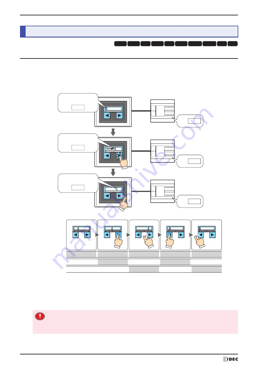 IDEC MICRO/I HG4G-CJT22 F-B Series User Manual Download Page 562