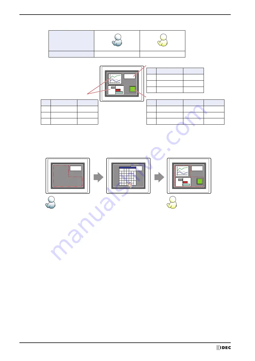 IDEC MICRO/I HG4G-CJT22 F-B Series User Manual Download Page 588