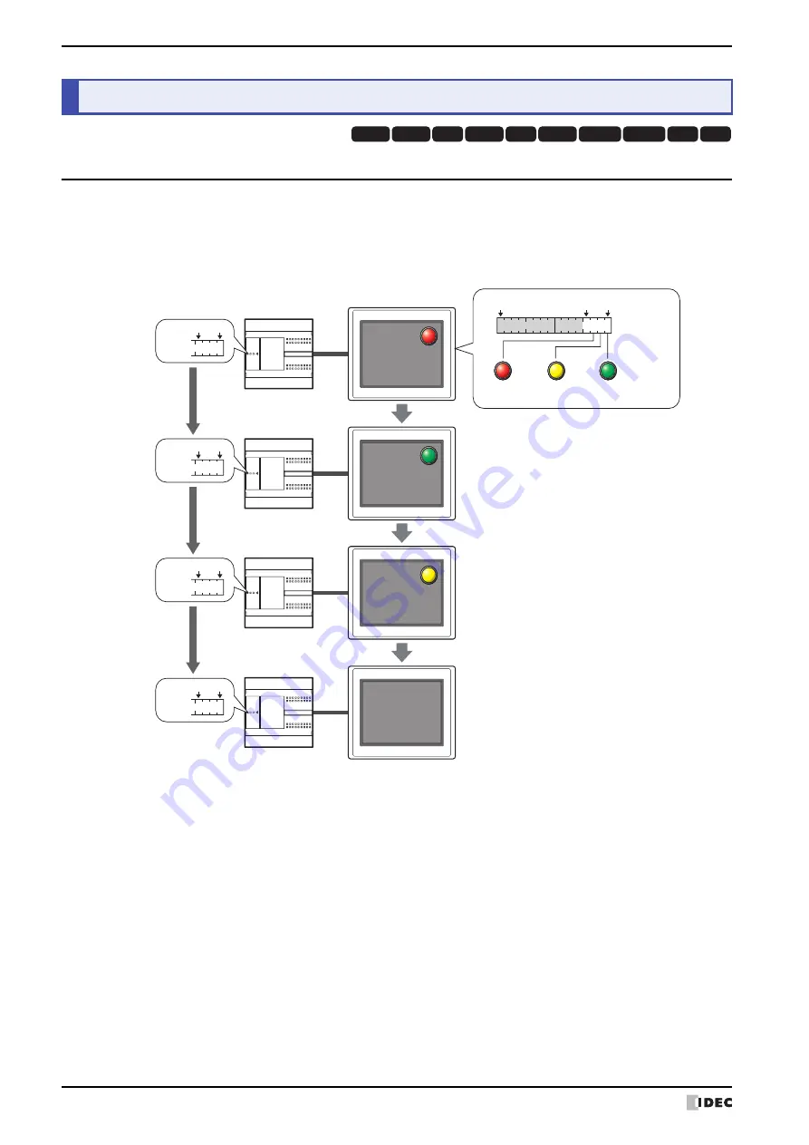 IDEC MICRO/I HG4G-CJT22 F-B Series User Manual Download Page 590