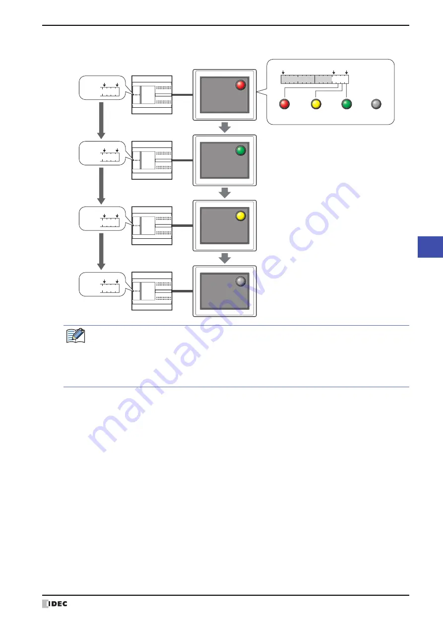 IDEC MICRO/I HG4G-CJT22 F-B Series User Manual Download Page 591