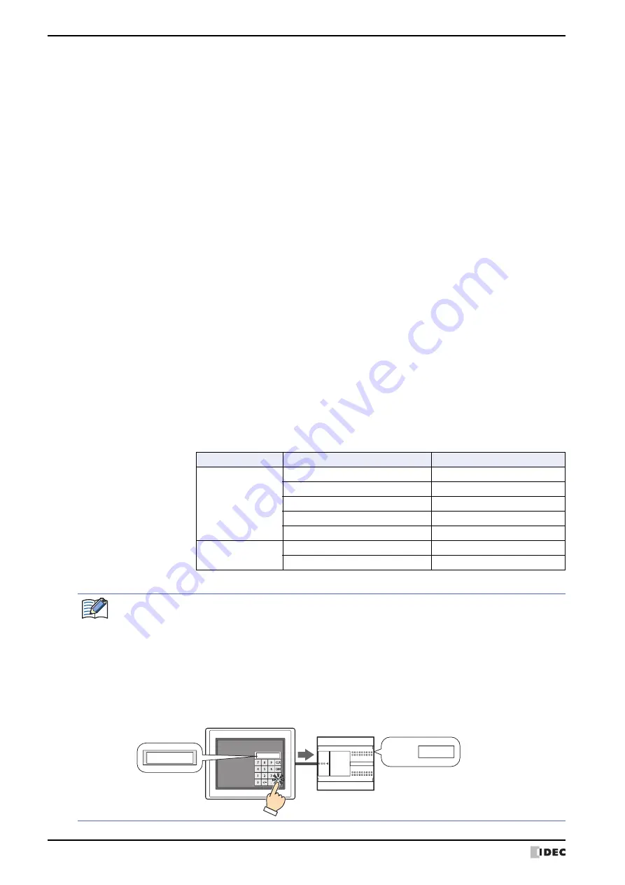 IDEC MICRO/I HG4G-CJT22 F-B Series User Manual Download Page 610