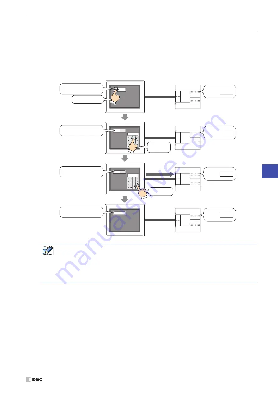 IDEC MICRO/I HG4G-CJT22 F-B Series User Manual Download Page 631