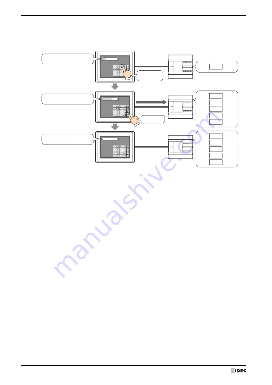 IDEC MICRO/I HG4G-CJT22 F-B Series User Manual Download Page 654