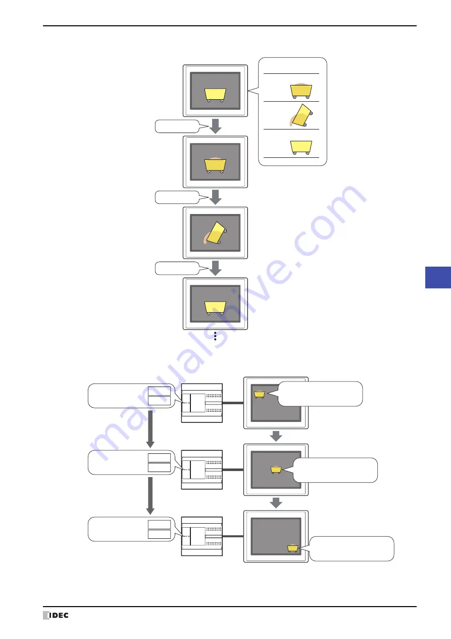 IDEC MICRO/I HG4G-CJT22 F-B Series User Manual Download Page 663