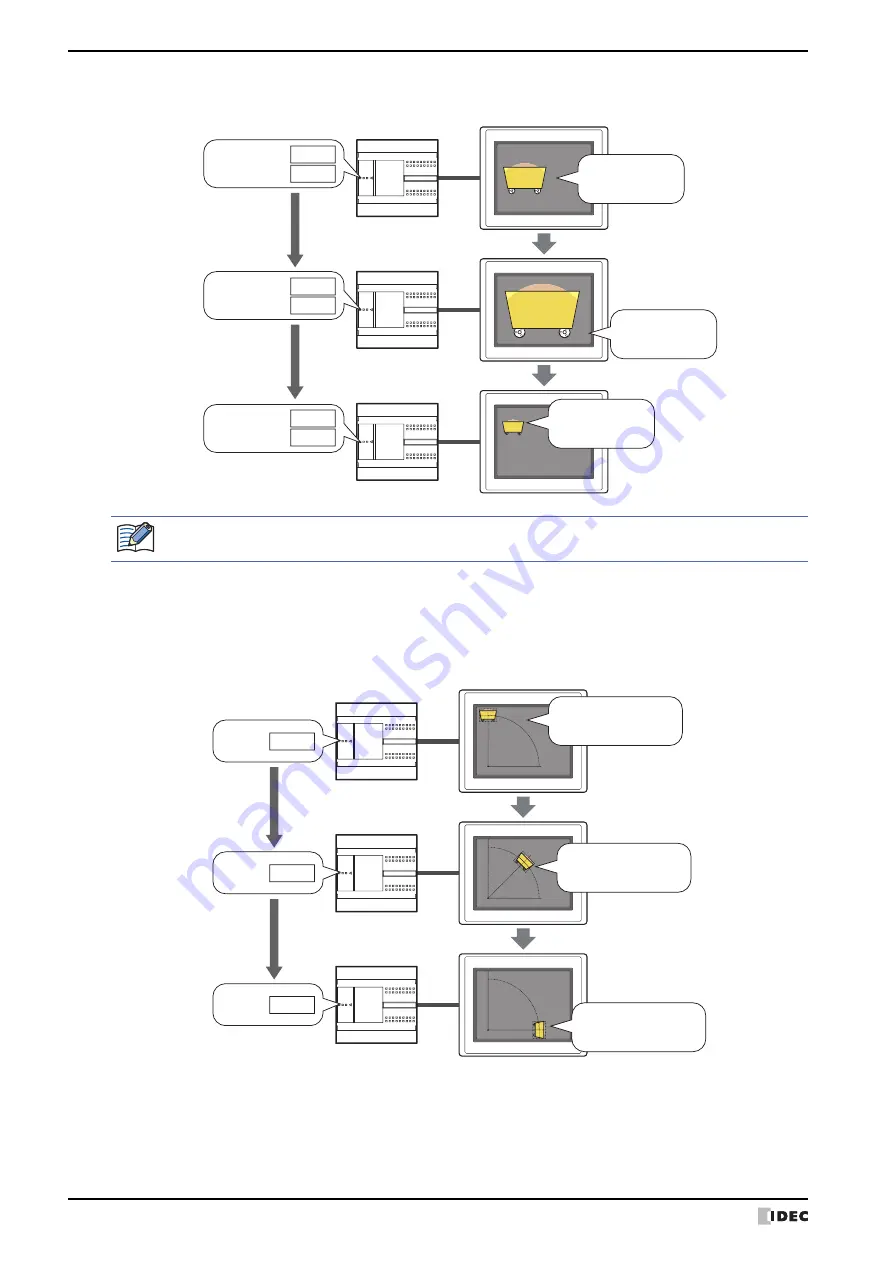 IDEC MICRO/I HG4G-CJT22 F-B Series User Manual Download Page 664