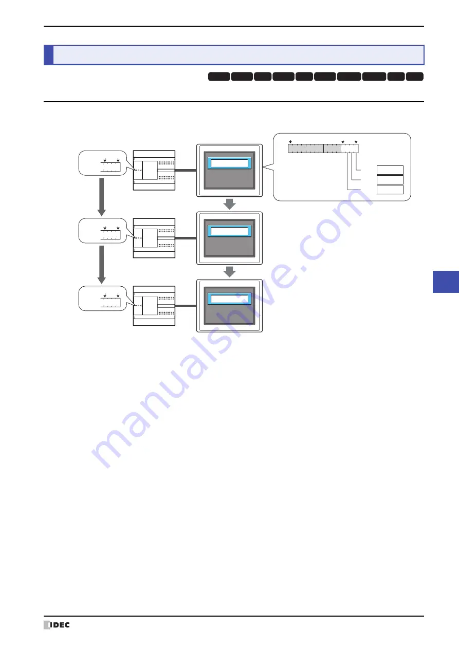 IDEC MICRO/I HG4G-CJT22 F-B Series User Manual Download Page 723