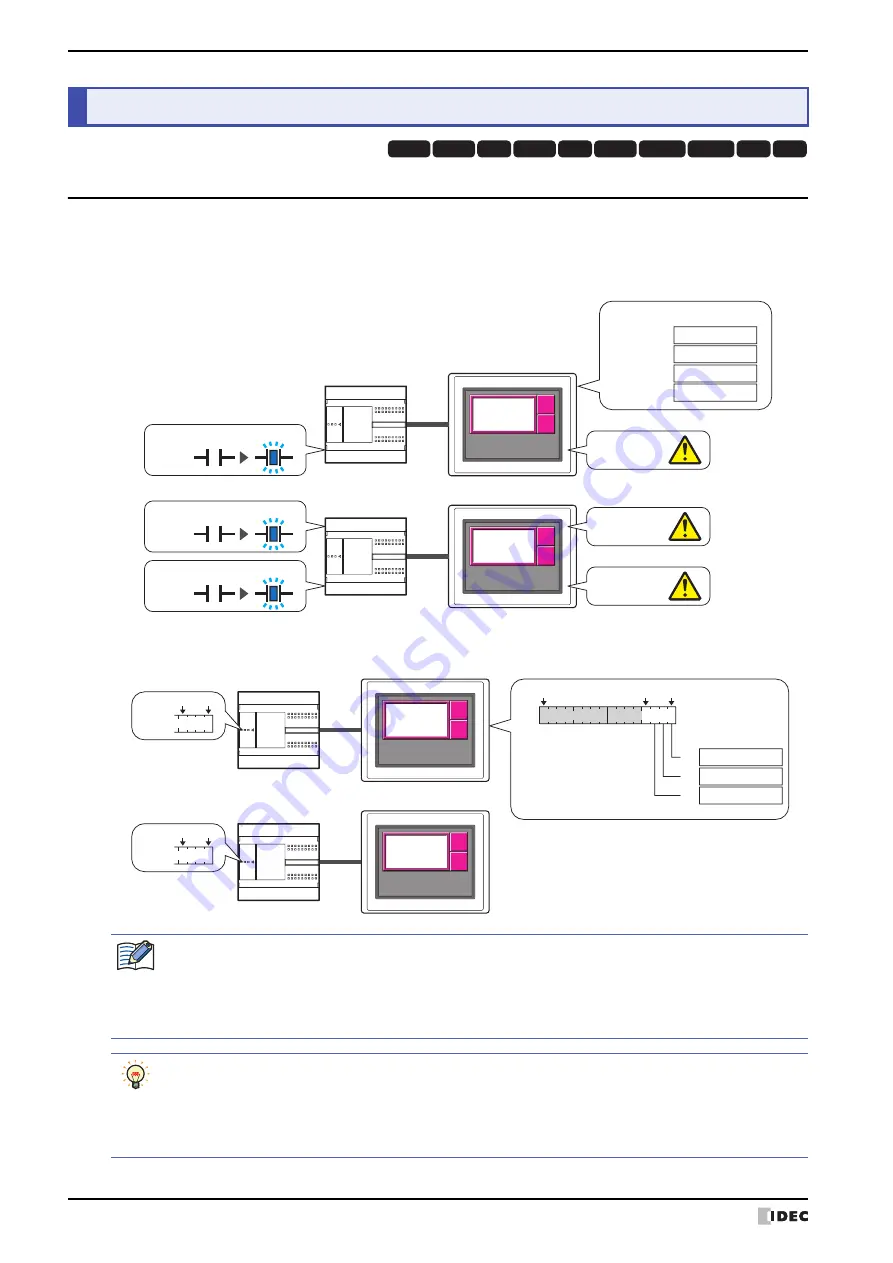 IDEC MICRO/I HG4G-CJT22 F-B Series User Manual Download Page 742