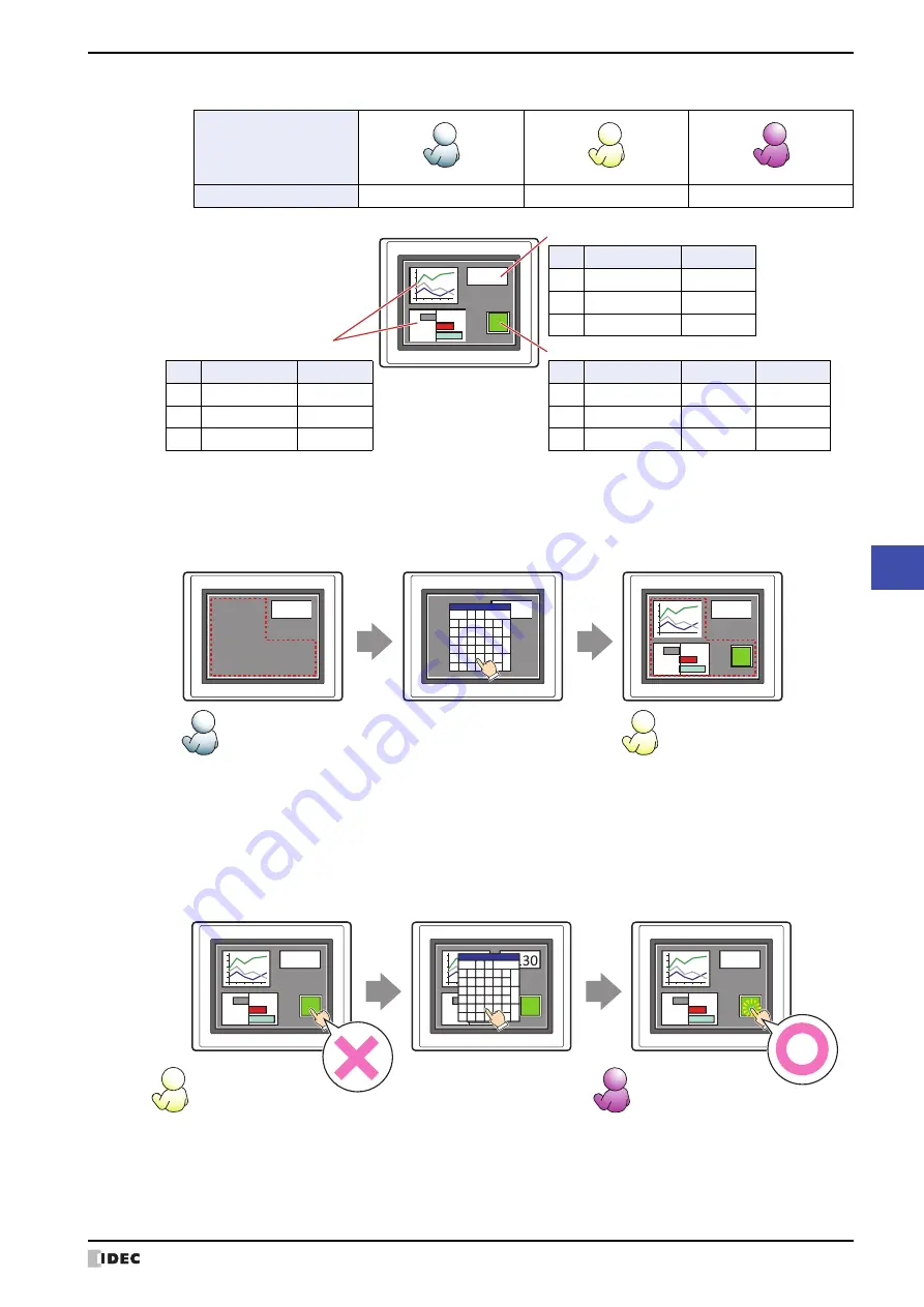 IDEC MICRO/I HG4G-CJT22 F-B Series User Manual Download Page 771