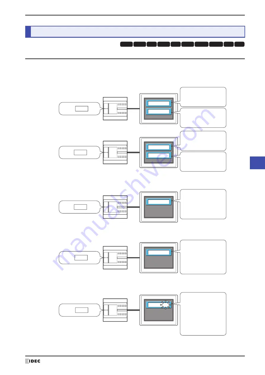 IDEC MICRO/I HG4G-CJT22 F-B Series User Manual Download Page 773