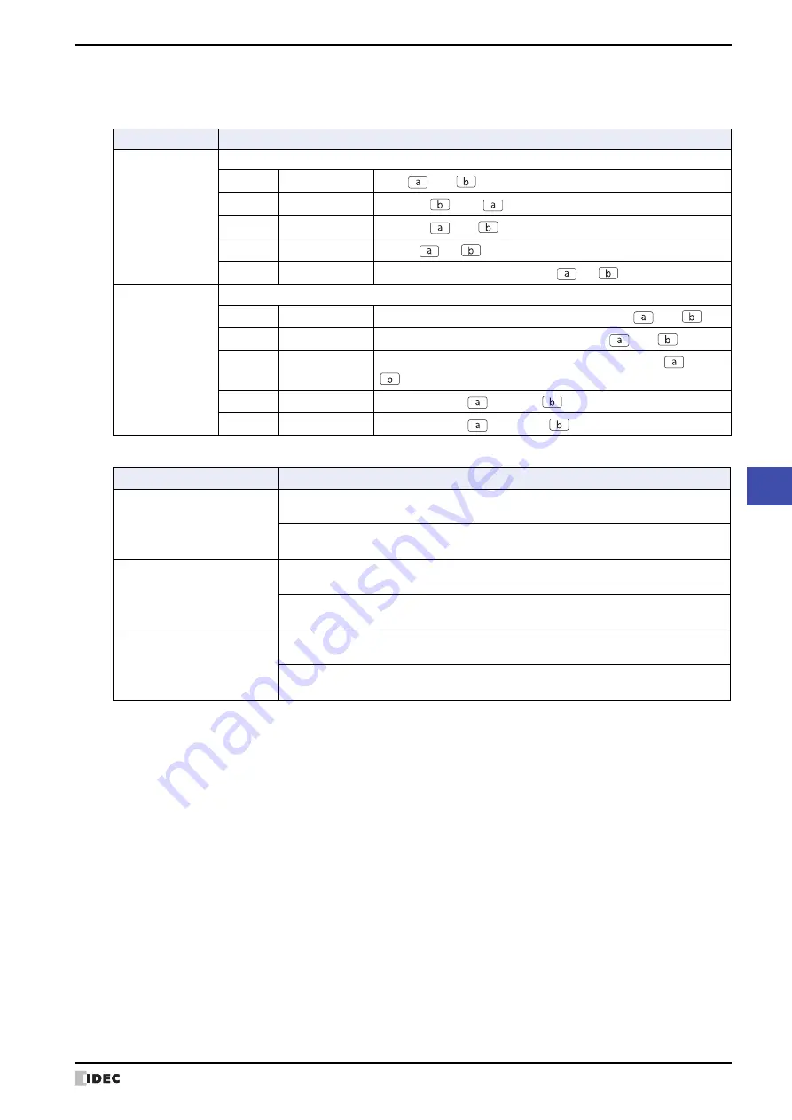 IDEC MICRO/I HG4G-CJT22 F-B Series Скачать руководство пользователя страница 789