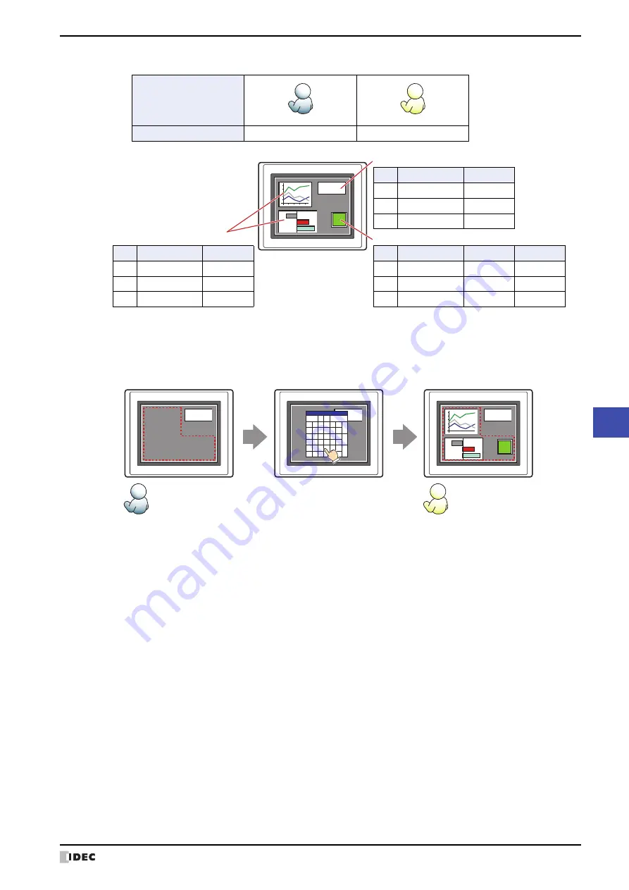 IDEC MICRO/I HG4G-CJT22 F-B Series User Manual Download Page 825