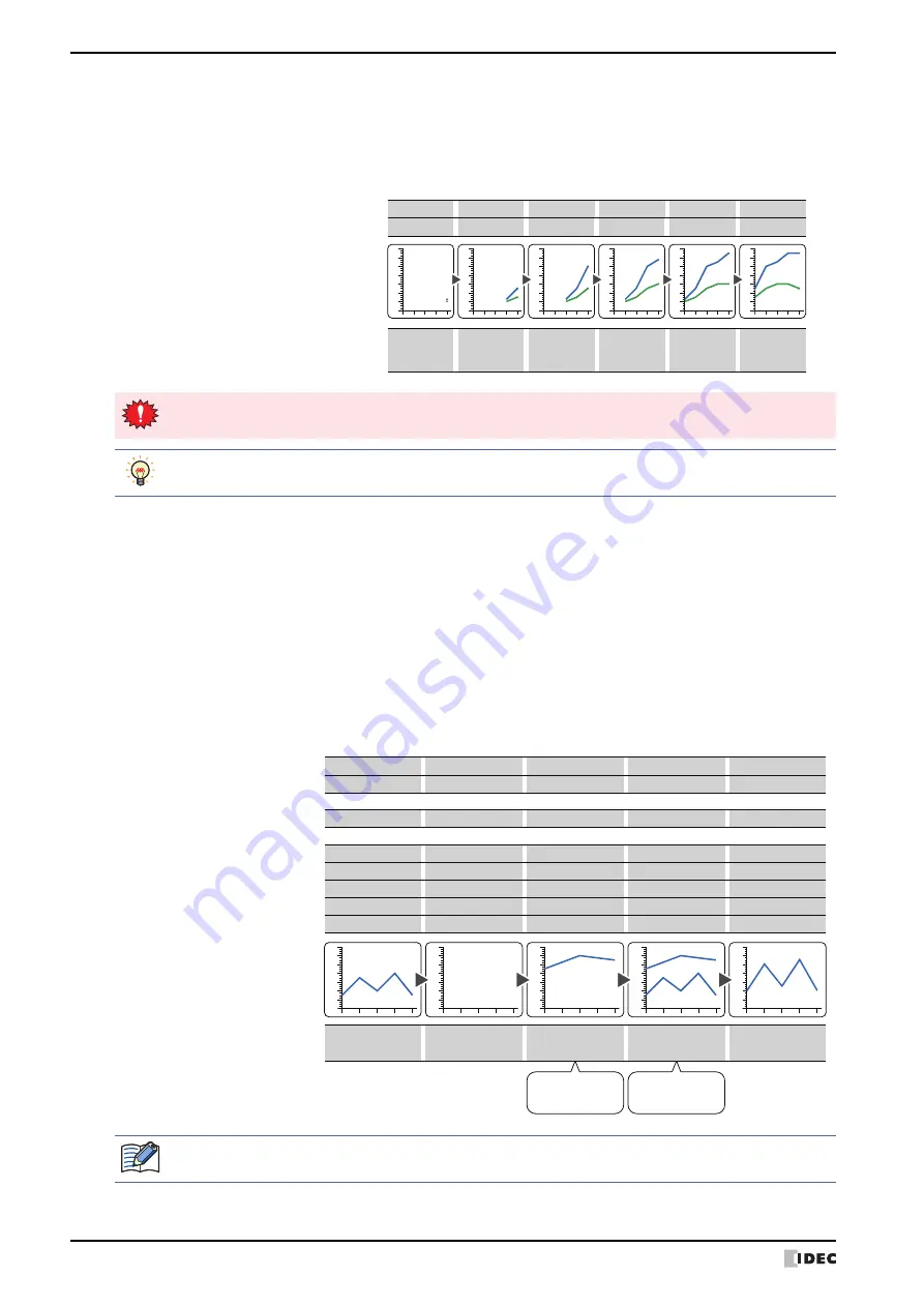 IDEC MICRO/I HG4G-CJT22 F-B Series User Manual Download Page 830