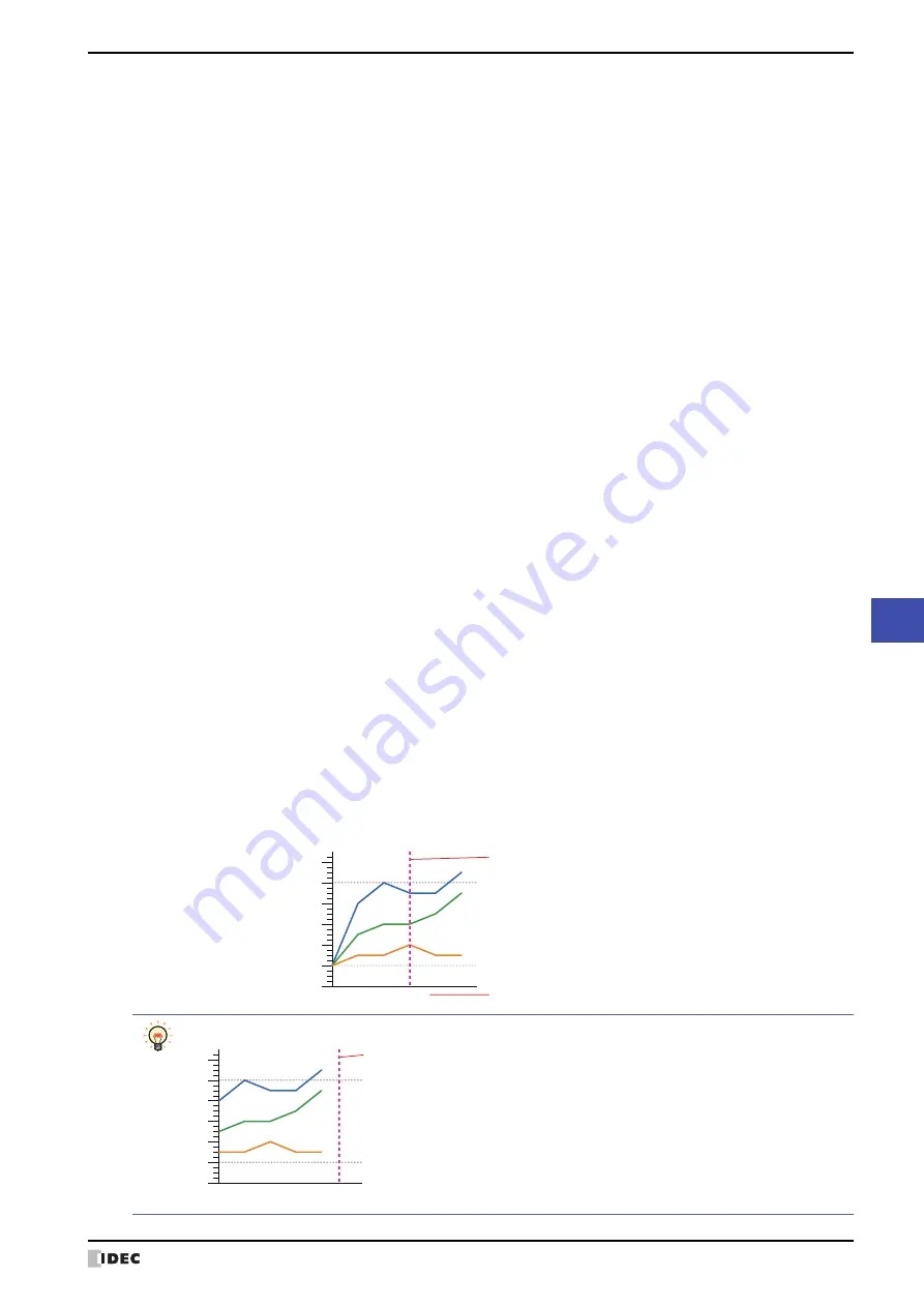 IDEC MICRO/I HG4G-CJT22 F-B Series Скачать руководство пользователя страница 851