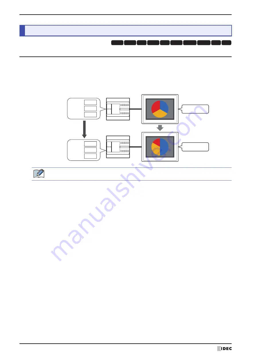 IDEC MICRO/I HG4G-CJT22 F-B Series User Manual Download Page 858