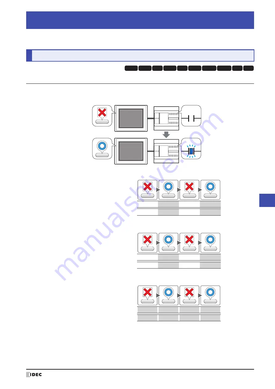 IDEC MICRO/I HG4G-CJT22 F-B Series User Manual Download Page 881