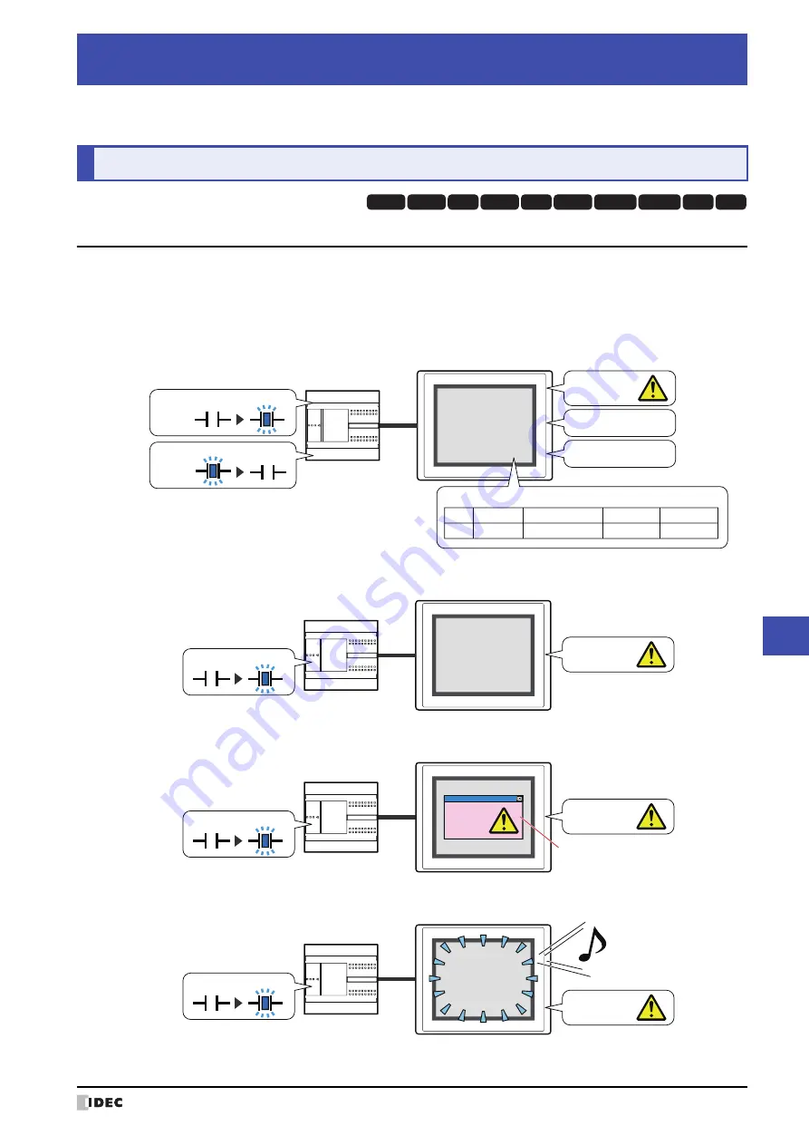 IDEC MICRO/I HG4G-CJT22 F-B Series User Manual Download Page 945