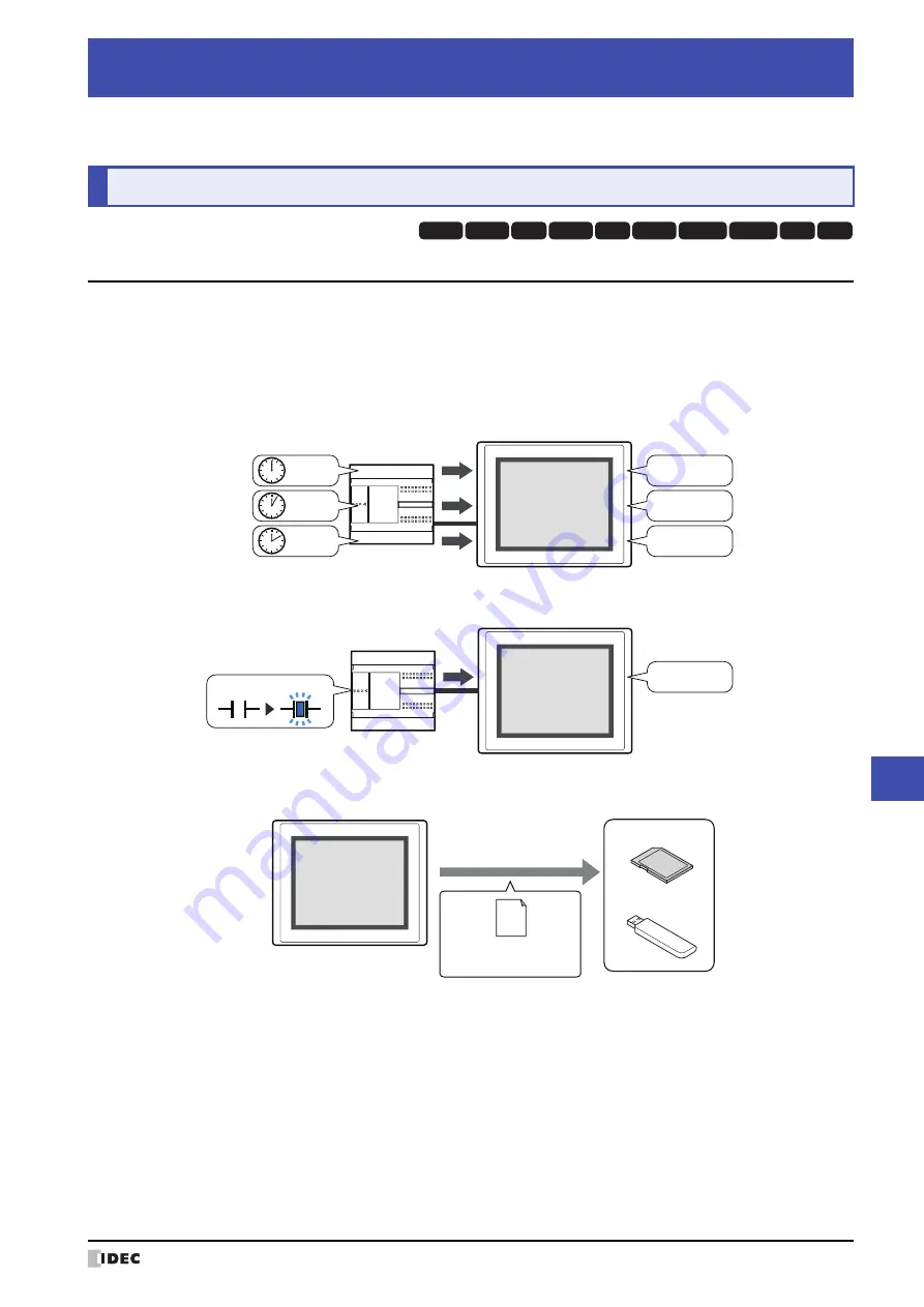 IDEC MICRO/I HG4G-CJT22 F-B Series User Manual Download Page 985