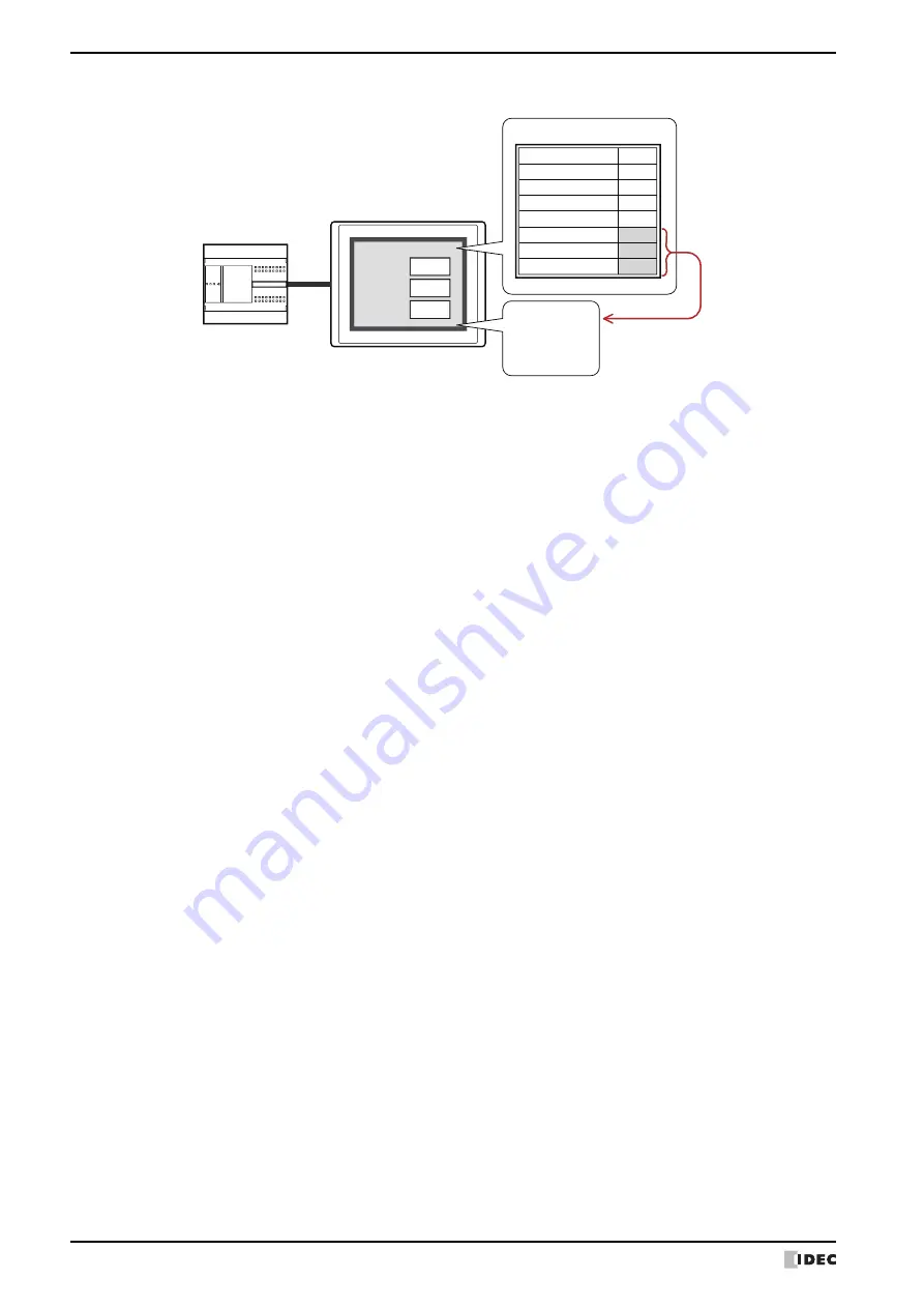 IDEC MICRO/I HG4G-CJT22 F-B Series User Manual Download Page 986