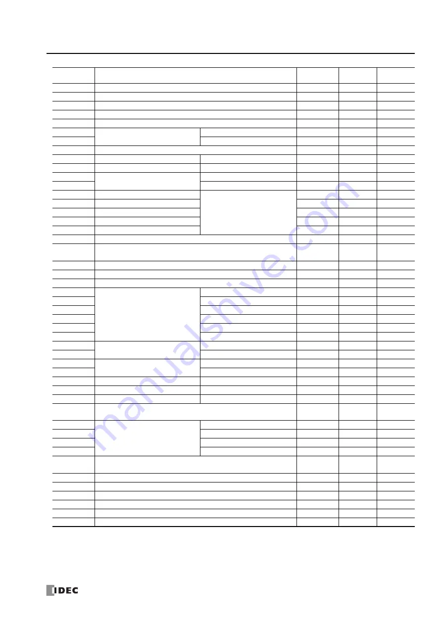 IDEC MICROSmart FC6A-C16K1CE Communications Manual Download Page 21