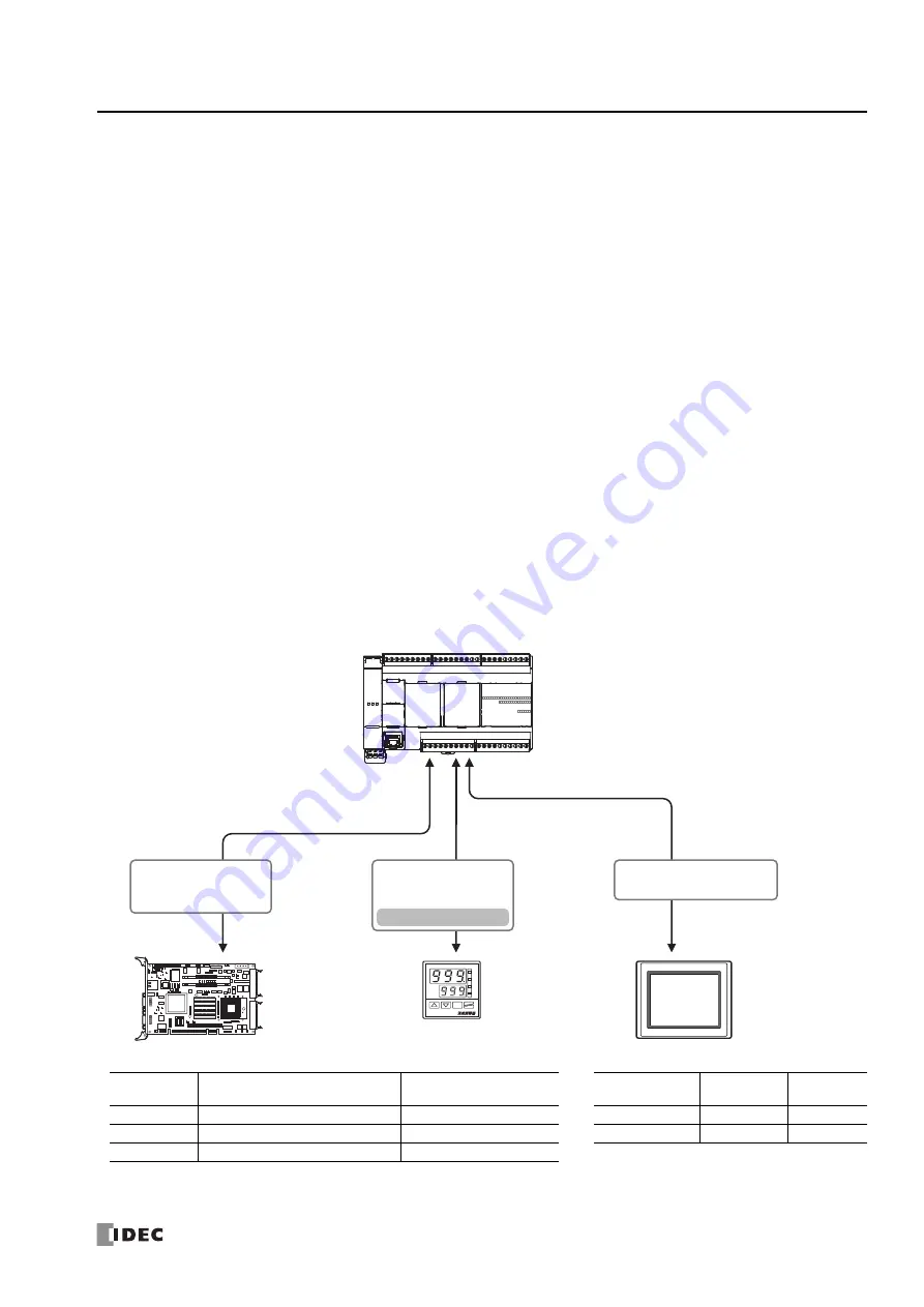 IDEC MICROSmart FC6A-C16K1CE Скачать руководство пользователя страница 111