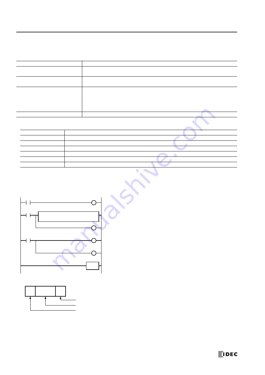 IDEC MICROSmart FC6A-C16K1CE Communications Manual Download Page 124